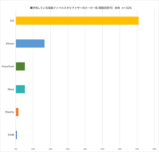 映像人のカメラアクセサリー電動ジンバル説明画像