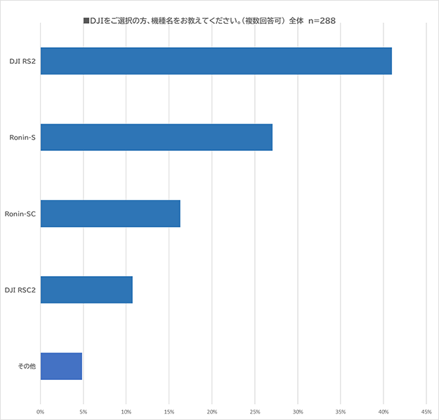 映像人のカメラアクセサリー電動ジンバル説明画像