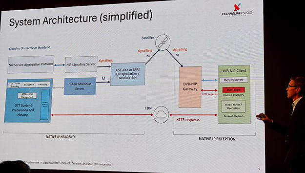 220916_ibc2022_01_03