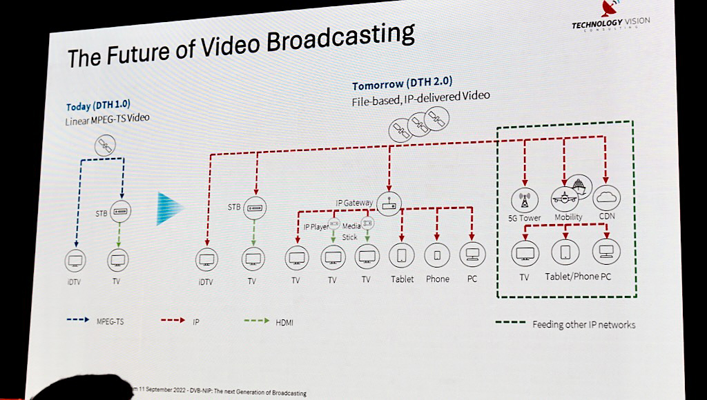220921_ibc2022_02_07ex