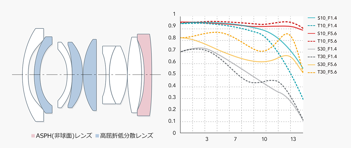 220929_tt17f14crf_03ex