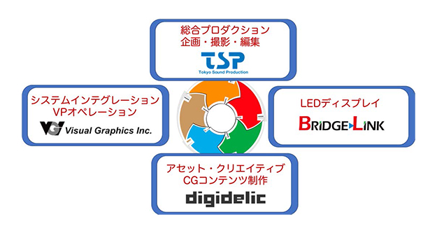 220930_virtualproduction_01