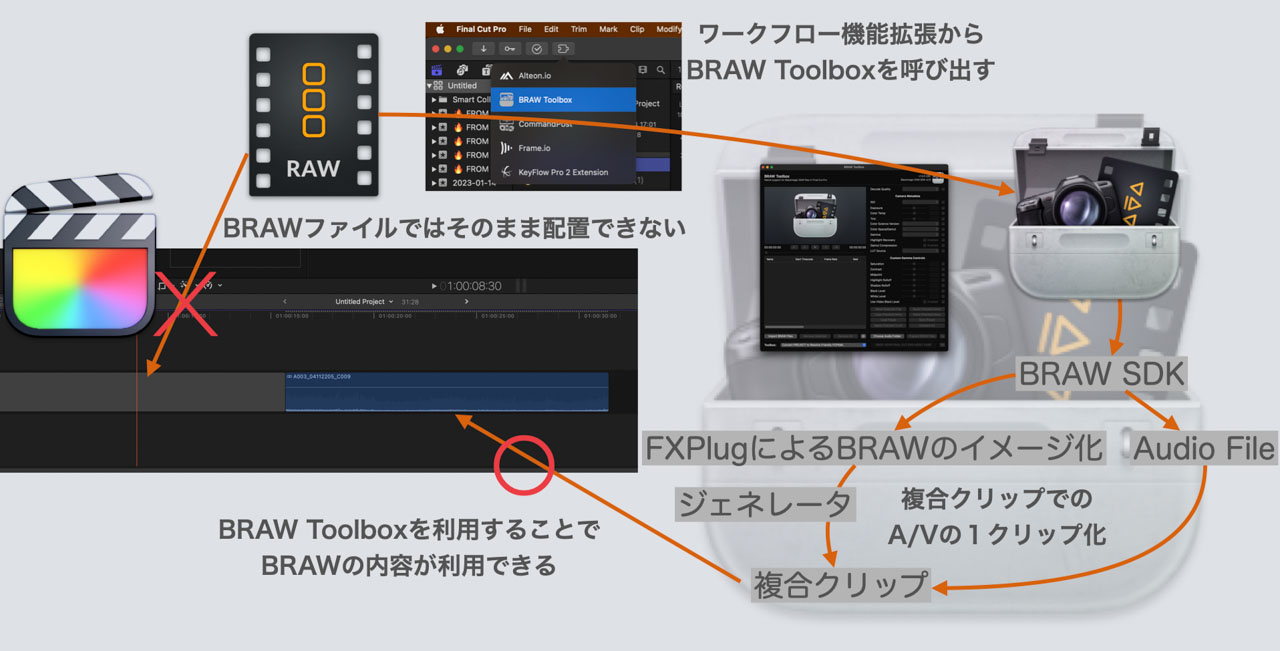 Gyroflow Toolbox