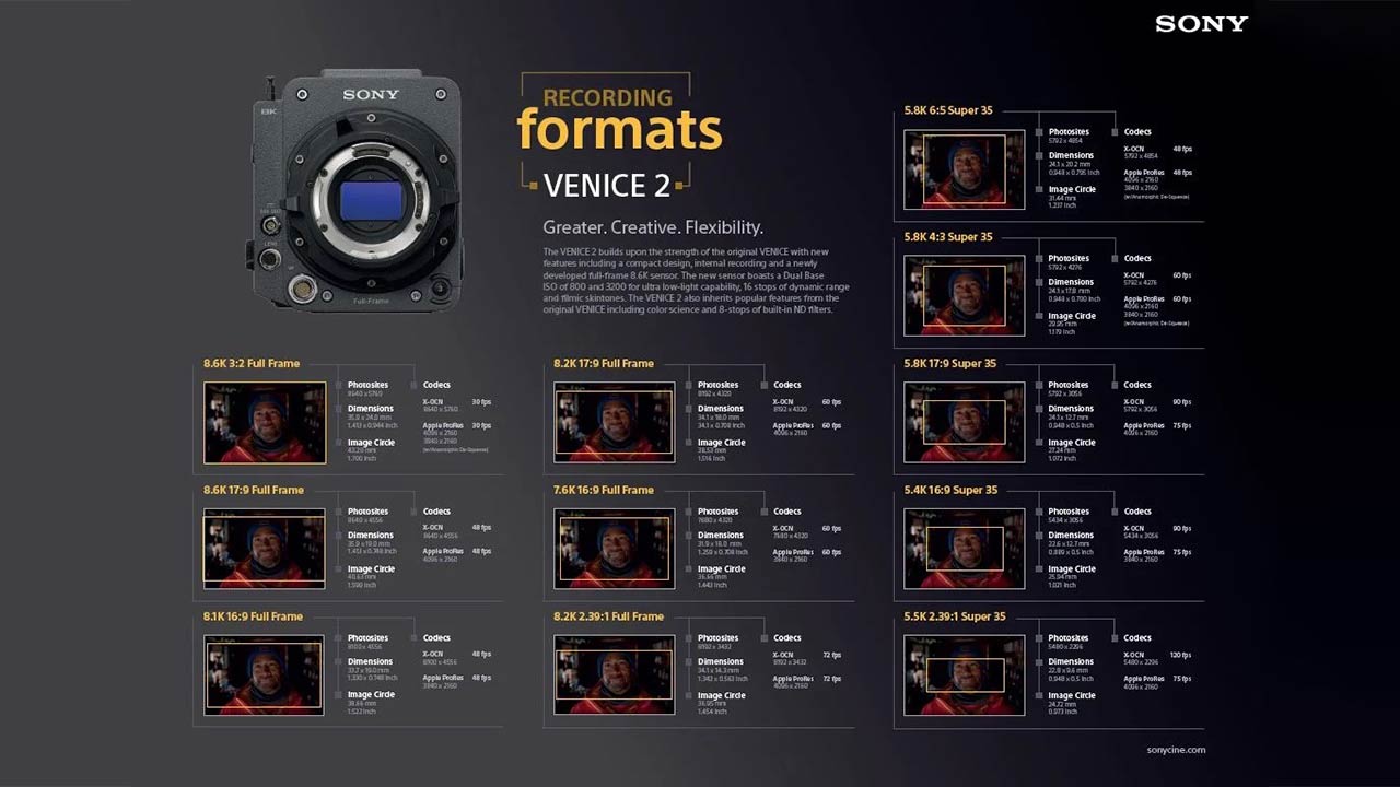 Sony Releases Recording Format Chart Compatible with "VENICE 2" Main Photo