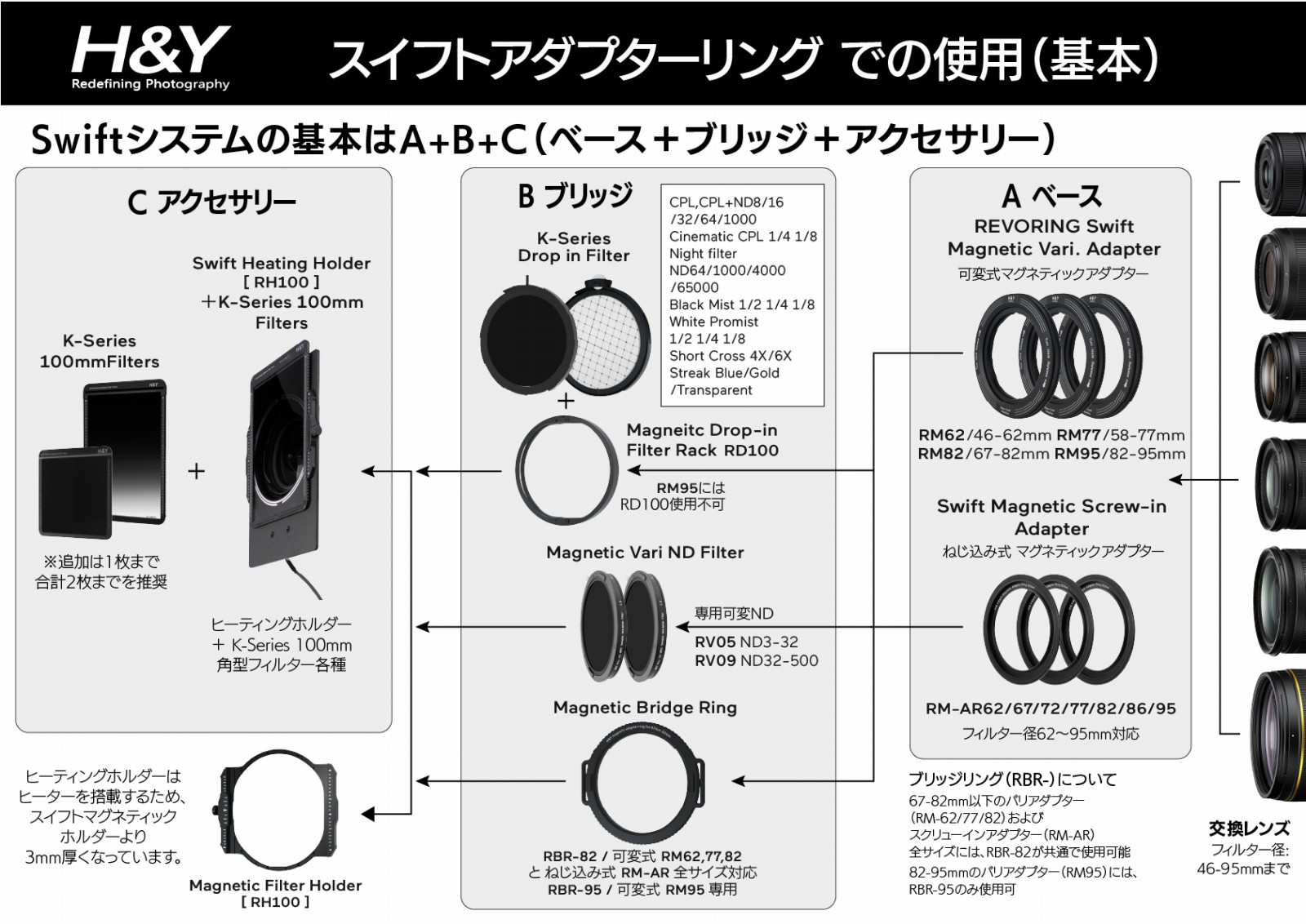 H&Y Filters「Swift マグネティック 100mm ヒーティングホルダー」発売