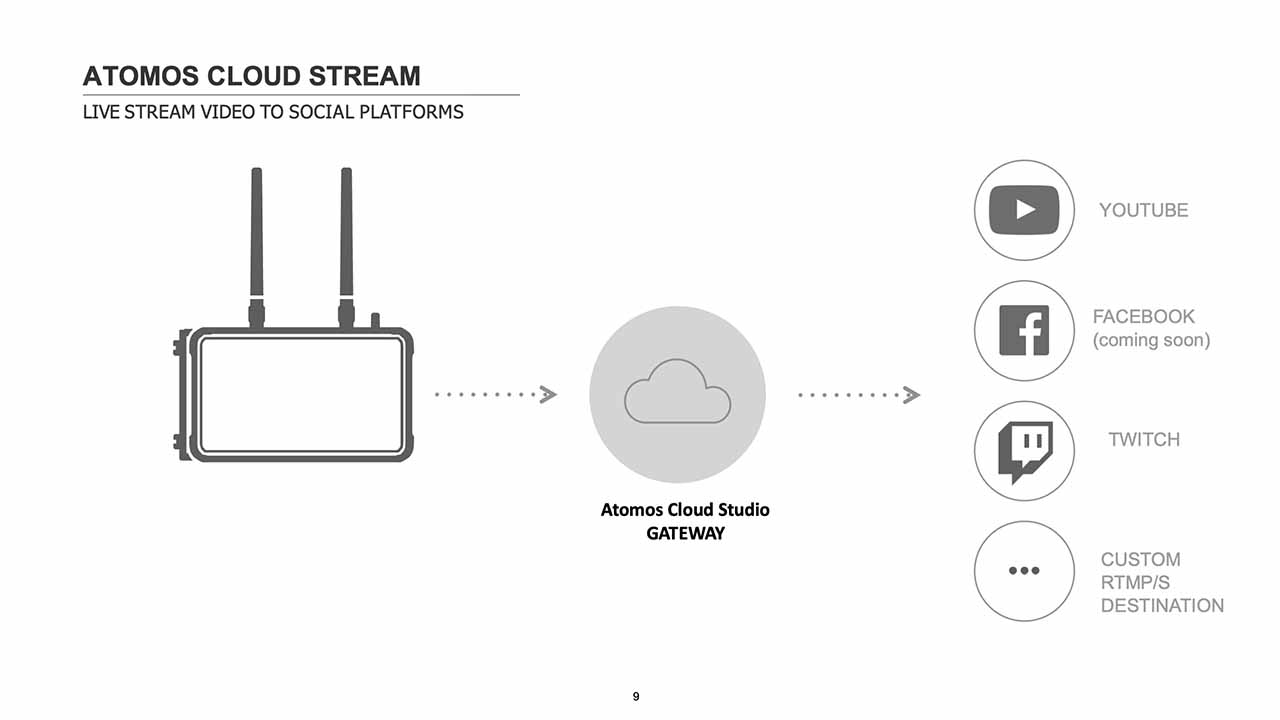 ATOMOS special feature VOL01 explanation image